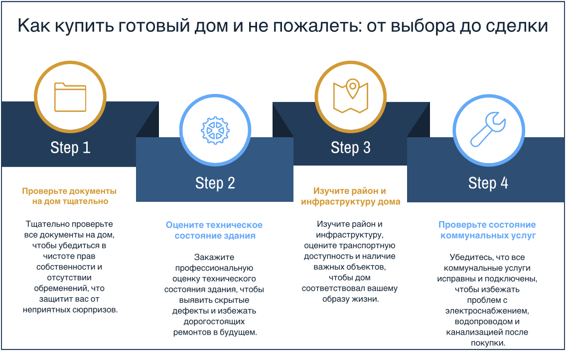 купить дом готовый